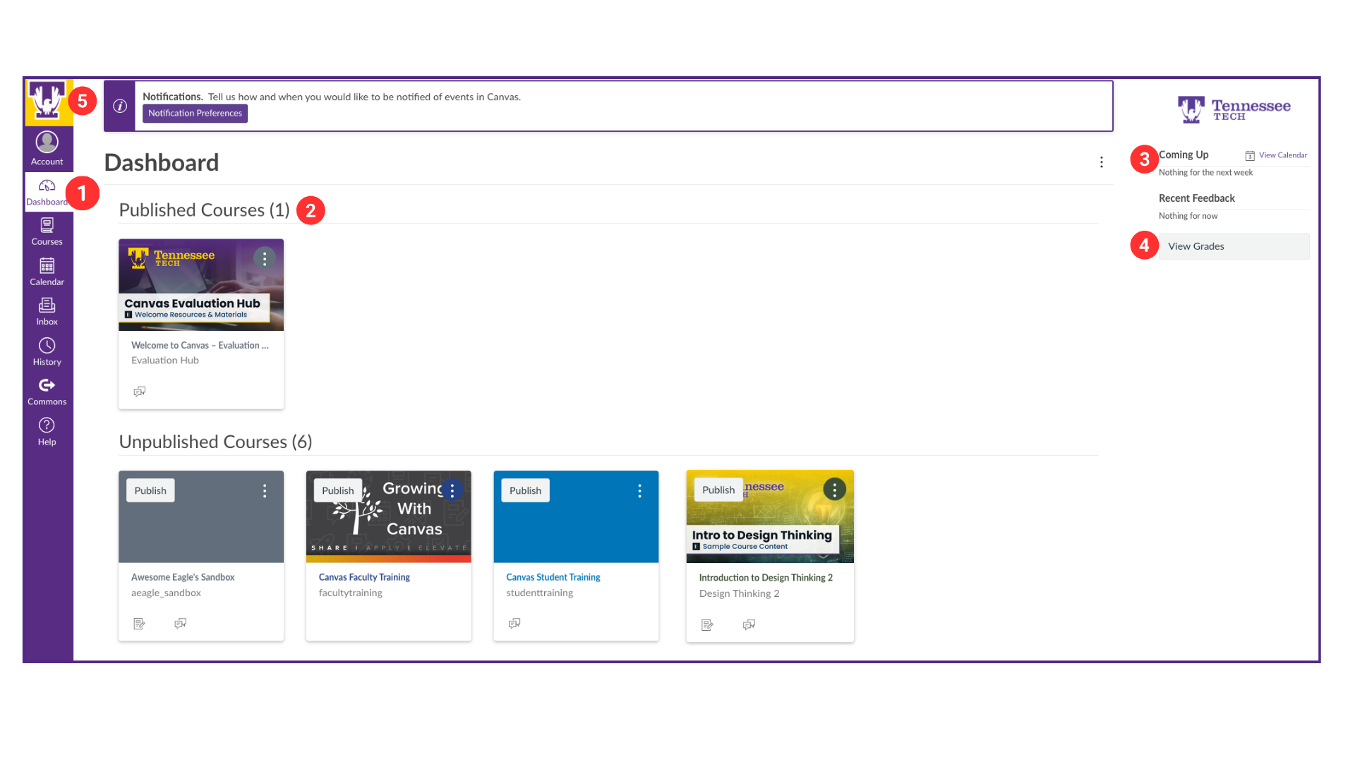 Screenshot of Canvas Dashboard with items below highlighted with corresponding number icons. 