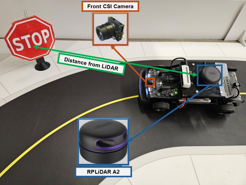 Testbed with miniature autonomous vehicles