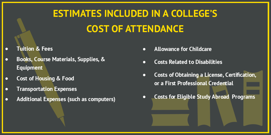 List of costs usually found on a college's Cost of Attendance. 