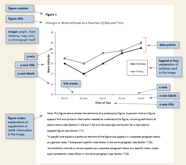 Figure Example from APA Style