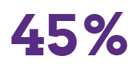 45%