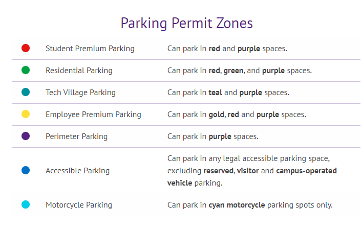 parking permit zones