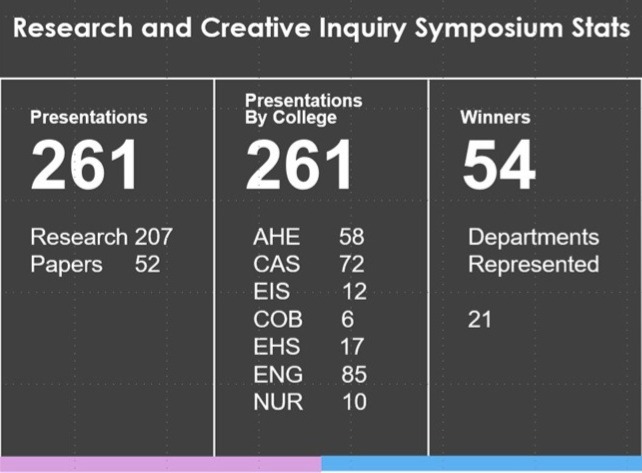 2026 RCIS Dashboard